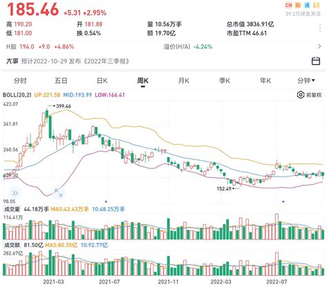 A股：最具潜力的5只“低价股”，机构抢筹，有望走出翻倍走势？ 低价股大涨的原因是什么以及其具有什么优势？市场情绪转好：低价的股票很容易被低估 ...