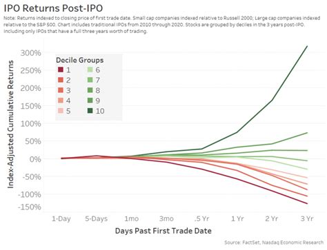 从长远来看，IPO会发生什么？
