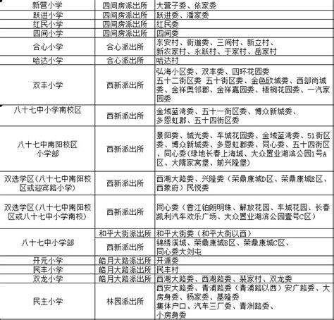 【教育局】长春市2020年义务教育招生入学信息登记工作13日9时启动