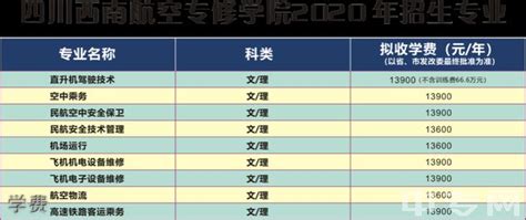 2023年四川西南航空职业学院高考录取结果什么时候出来及查询系统入口