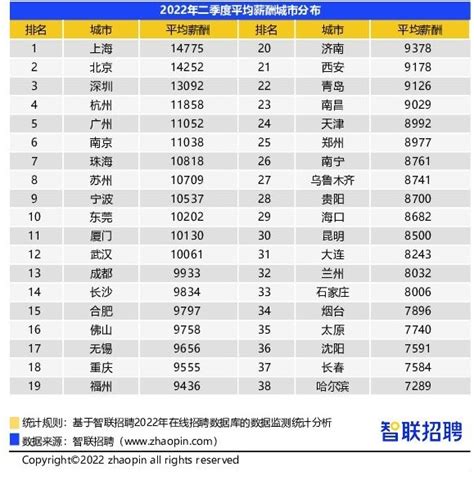 武汉年度平均工资最新公布- 武汉本地宝
