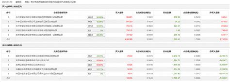 龙虎榜丨神宇股份今日跌7.06%，知名游资现身龙虎榜，著名刺客净卖出1390.97万元|界面新闻 · 快讯