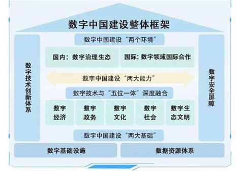 中电科专家：如何建设数字中国基础设施 - 安全内参 | 决策者的网络安全知识库