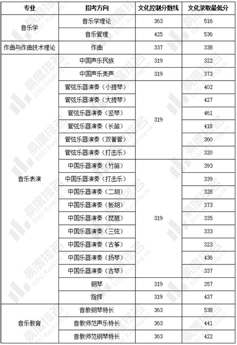 2023年度上海音乐学院项目制博士后招收简章