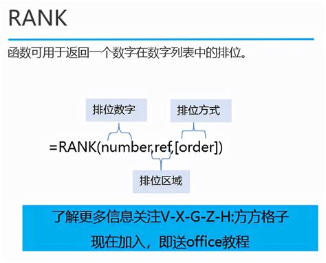 excel如何用rank函数排名（RANK.AVG函数和RANK.EQ函数使用方法） - 天天办公网