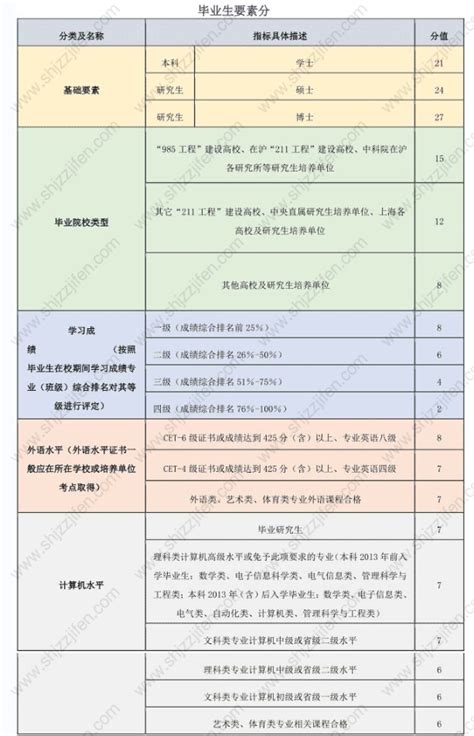 2022年上海积分落户个税税单打印教程，十分详细 -居住证积分网