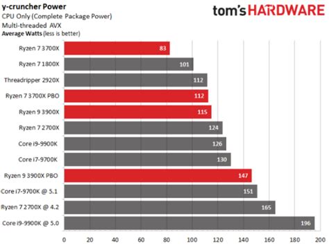 AMD 和 Intel 之战：CPU 哪家强？-CSDN博客