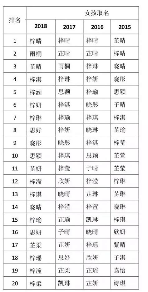 2018年起点小说排行榜_怎么查看起点小说早几年的排行榜(3)_中国排行网