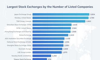 The $109 Trillion Global Stock Market in One Chart
