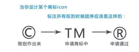 商标角上的TM和R代表什么，你造吗？ - 知乎