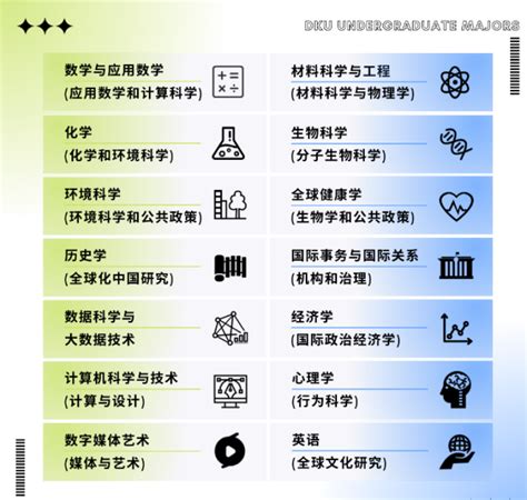 昆山杜克大学2023年本科将扩招！入学申请正式启动 - 周到上海