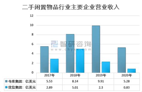2021年中国二手闲置物品电商交易行业分析报告-产业规模与发展规划趋势_观研报告网