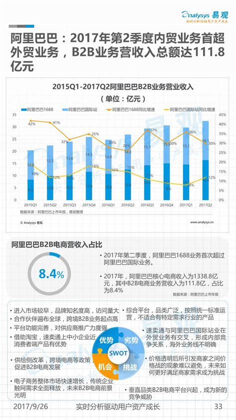 易观分析：2013年中国电子商务B2B市场新增长周期元年-易观分析