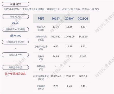 富淼科技：限售股份约109.12万股将于7月28日解禁并上市流通_daoda