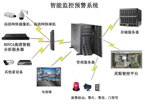 八路720P高清智能分析服务器 > 智能视频分析服务器 > 产品中心 > 深圳市希德威科技发展有限公司