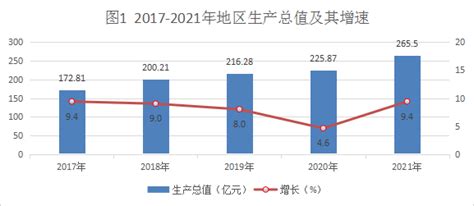 2021年玉山县国民经济和社会发展统计公报_县（市、区）分析