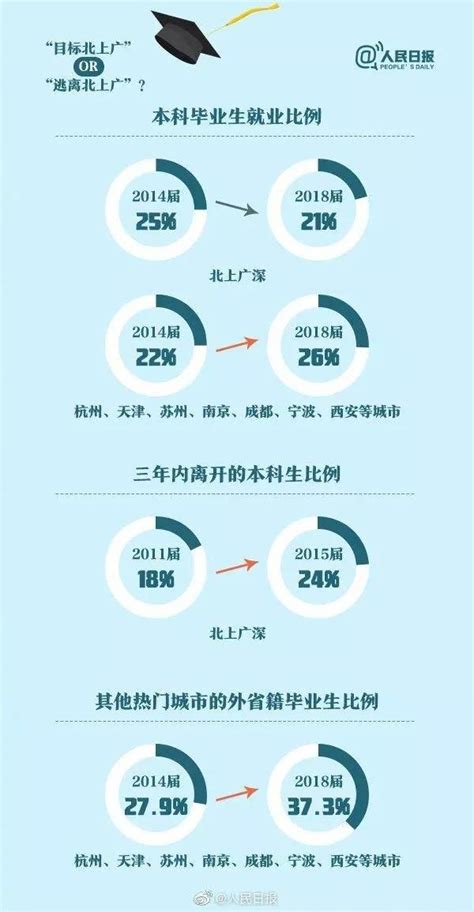 《2019年中国大学生就业报告》：这些专业最好就业！,数据统计,欢迎访问-校企合作网