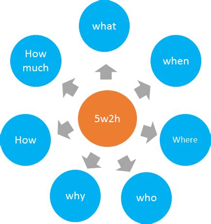 5W2H分析法通用PPT模板|平面|PPT/演示|蓝美视觉 - 原创作品 - 站酷 (ZCOOL)