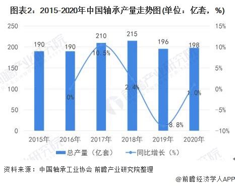 2021年中国轴承行业市场分析_最新资讯_陌贝视角_陌贝网