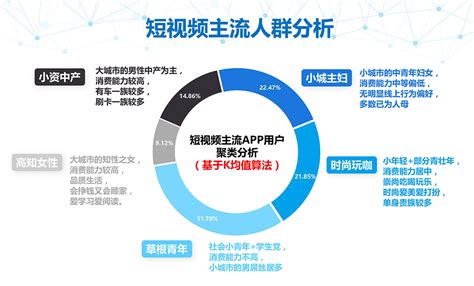 Fastdata极数：2019年中国短视频行业发展趋势报告 | 互联网数据资讯网-199IT | 中文互联网数据研究资讯中心-199IT