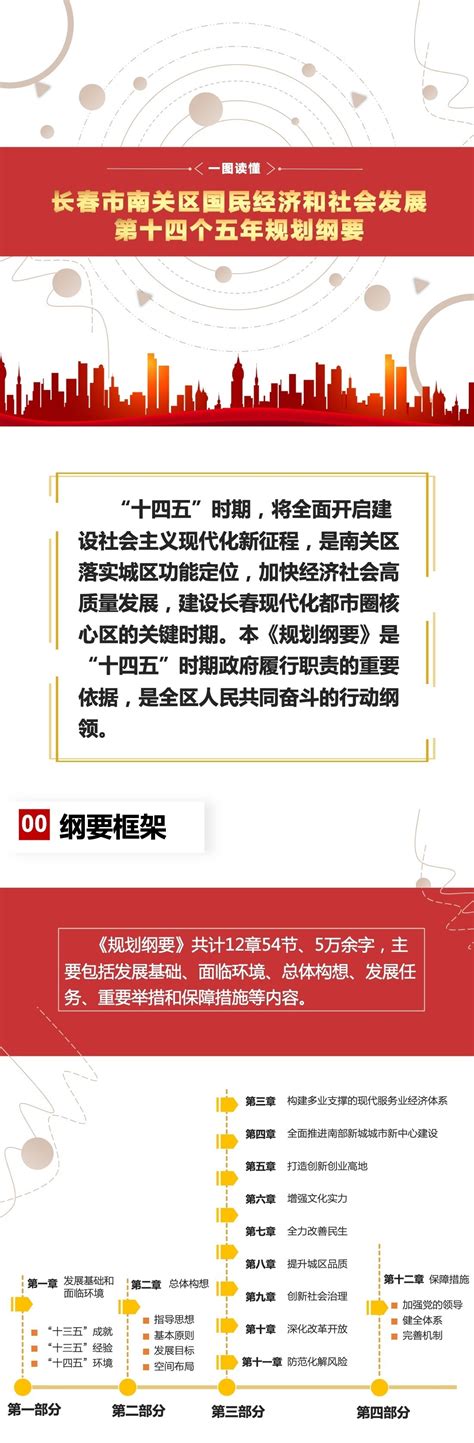 2023吉林长春市南关区招聘教师148人公告（报名时间为7月6日-7月7日）