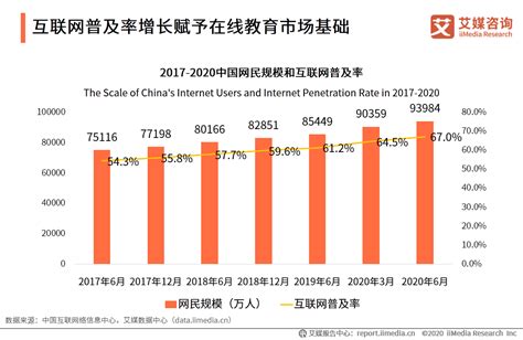 2018年中国在线教育行业市场前景研究报告-前沿报告库