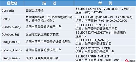 Oracle Select 语句_Oracle Select_Oracle 查询语句 - 树懒学堂
