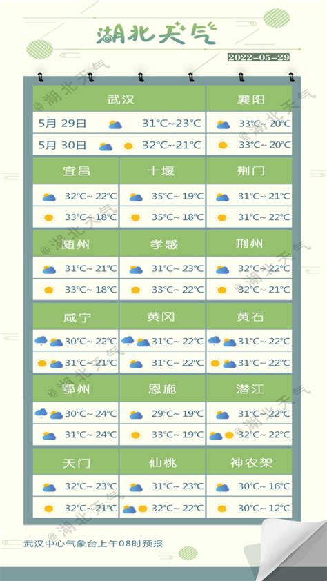 湖北天气,天气预报(第4页)_大山谷图库