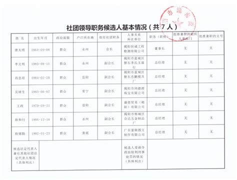 任前公示2017-8-31-湖南欣港集团有限公司