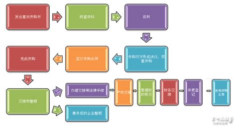 社区团购模式及其优势_微信小程序开发