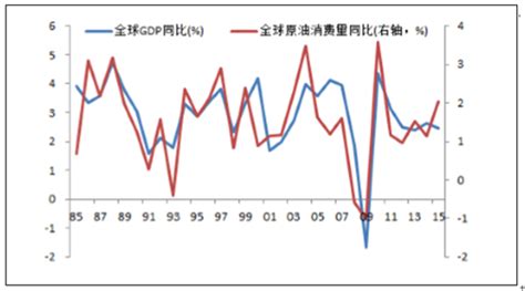 中国十年对世界经济增长贡献率超G7总和 _杭州网金融频道