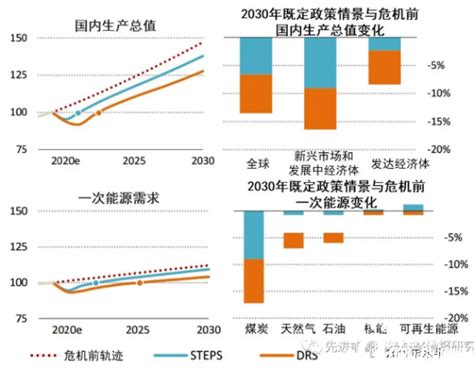 2022年中国炼厂常减压开工率走势回顾 #炼厂# #经济# #能源化工# 前篇我们回顾了前三季度中国汽柴油价格走势，本文我们回顾一下2022年 ...