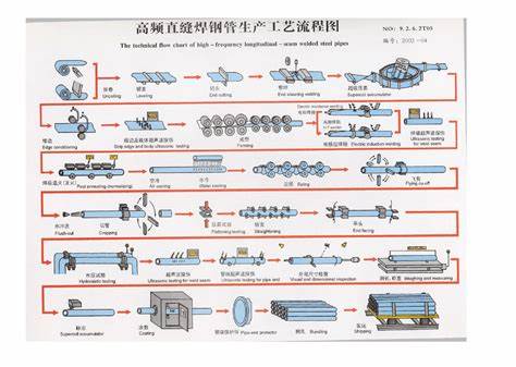 无缝钢管有几种参数