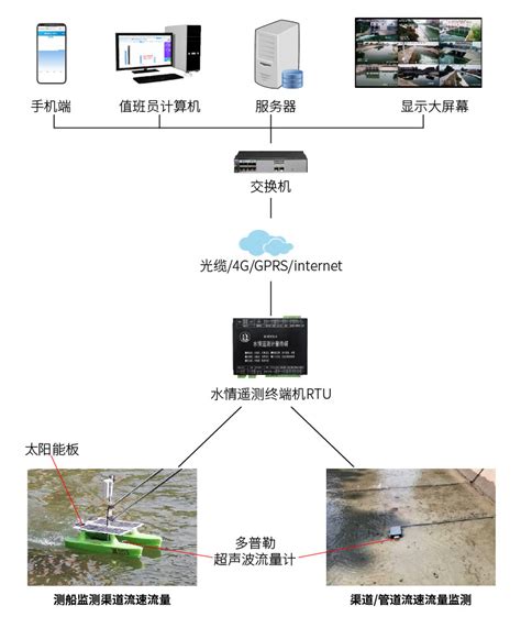涡轮流量计的水流量标定控制系统的构成原理 - 江苏华云仪表有限公司