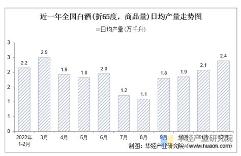 2018年1-2月白酒行业销量占比及品牌市场份额分析（图） - 中国报告网
