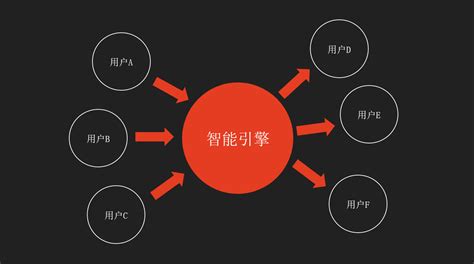 AI政策匹配与推荐服务解决方案 - 政府 - 上海萌泰数据科技股份有限公司
