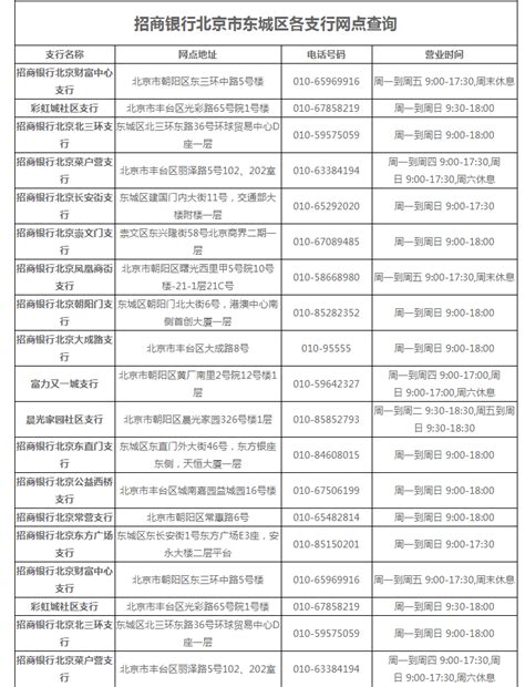 招商银行北京市东城区各支行网点查询一览表