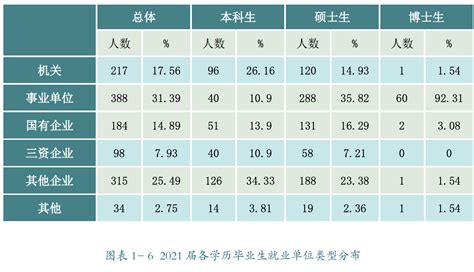 中国科学院大学综评录取数据及报考流程（2022） - 知乎