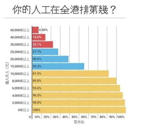 截至2020年台湾省市场物价水平情况_观研报告网