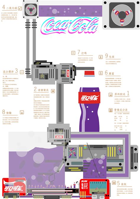可口可乐公司供应链管理流程综合分析 - 范文118