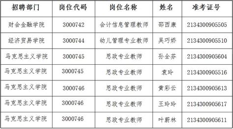 广州开发区管委会、萝岗区中新广州知识城项目办公室事业编人员招聘公告
