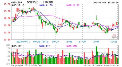 紫金矿业股票_数据_资料_信息 — 东方财富网