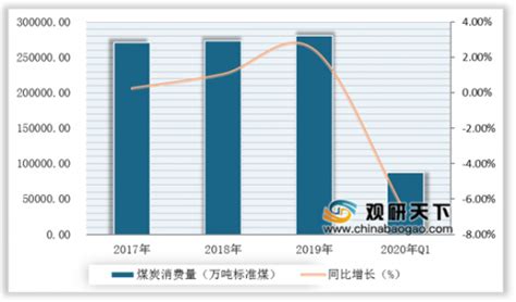 2017年中国煤炭行业价格走势分析【图】_智研咨询