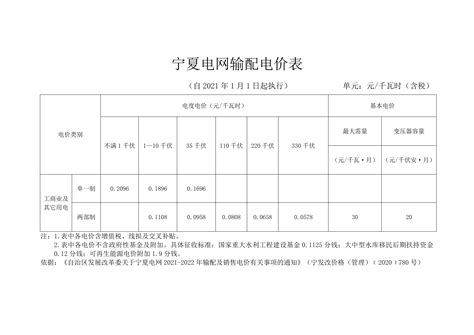 为什么2021年12月电费账单有两张？它们不一样！阶梯电价按“自然年”计算后…… - 周到上海