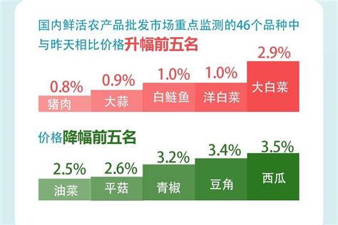 2018年中国农产品价格走势分析及预测【图】_智研咨询