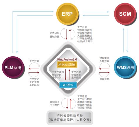 水泥企业生产管控一体化平台，让工厂更智能！ - 知乎