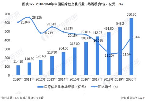 2019年中国计算机系统集成市场现状及趋势分析 [图]_智研咨询