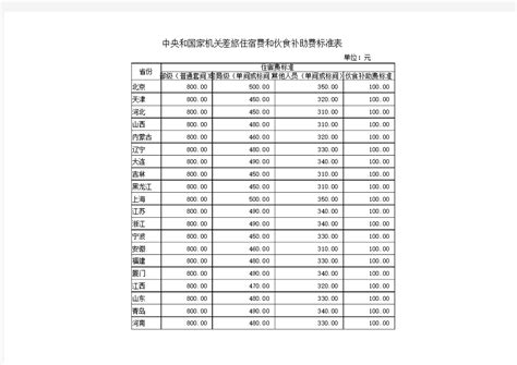 上海市级机关差旅住宿费标准明细表出炉，划定的红线有哪些？_浦江头条_澎湃新闻-The Paper
