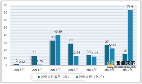 2021年中国二手交易平台市场分析报告-产业竞争格局与未来动向研究_观研报告网