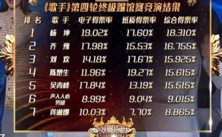 2019年ktv歌曲排行榜_ktv歌曲排行榜海报图片_中国排行网